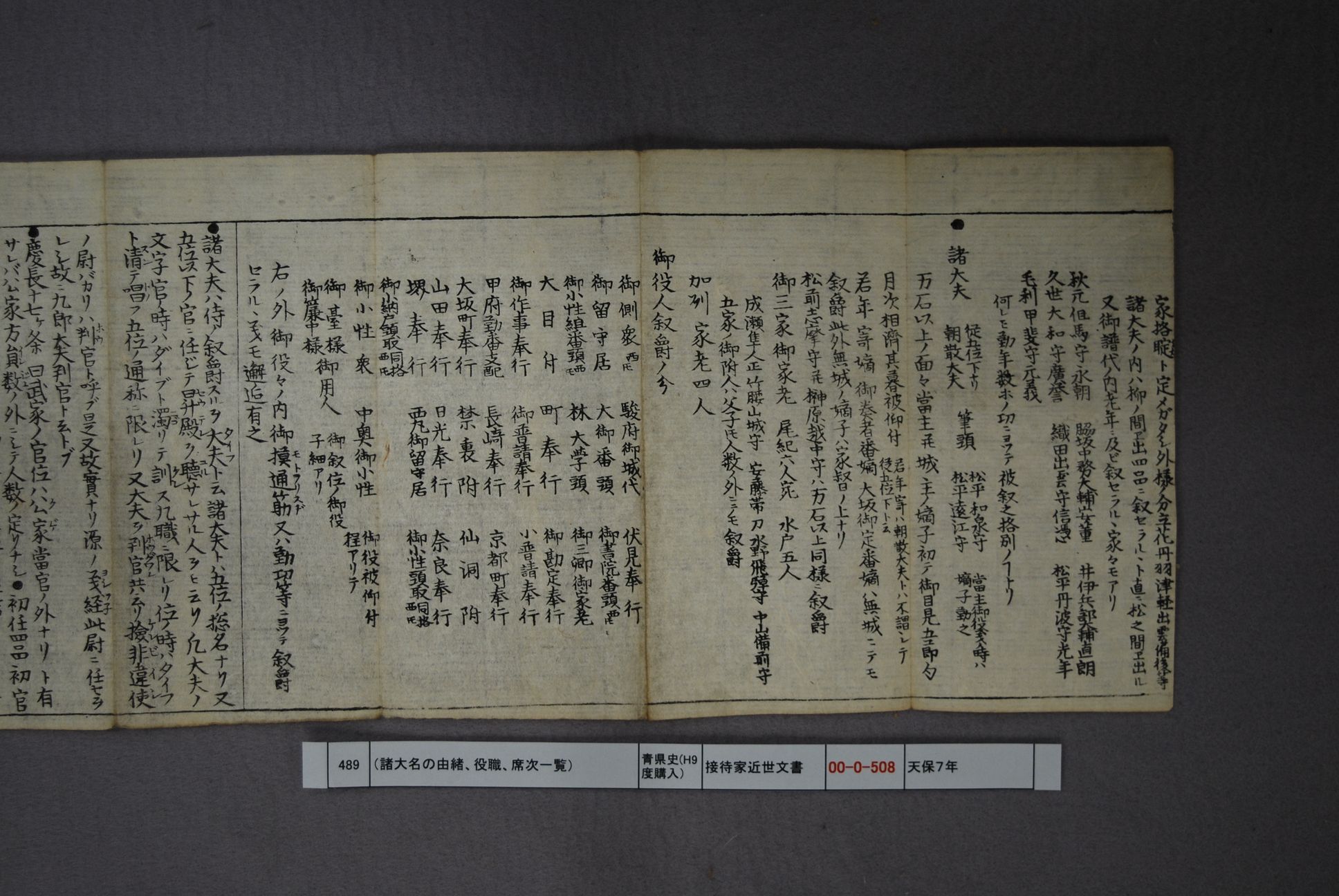 （諸大名の由緒、役職、席次一覧）