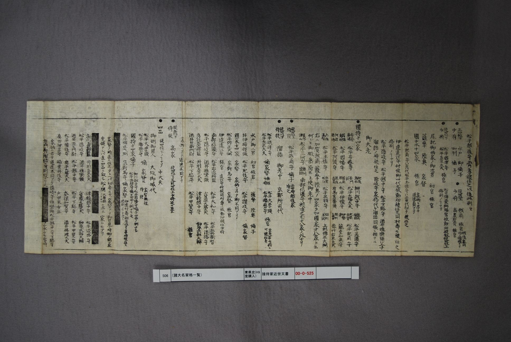 （諸大名家格一覧）